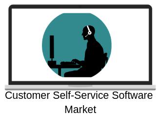 Insights the Growth on Global Customer Self-Service Software