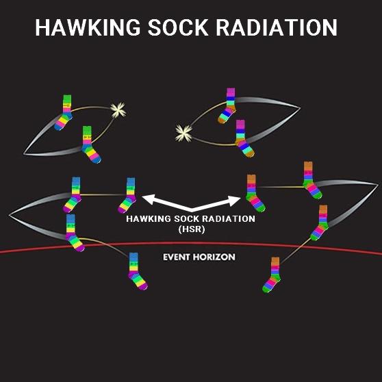 Evidence of Terrestrial Black Hole Discovered In Sock Drawer