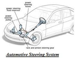 Automotive Steering System Market Is Thriving Worldwide by Top