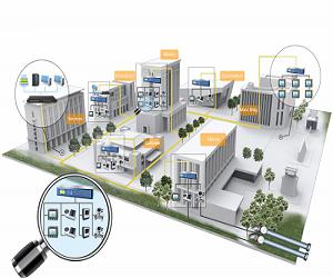 Global Water Utility Monitoring System Market