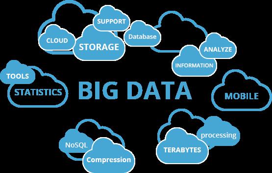 Big Data Software Market are Estimated to Boost the Growth of