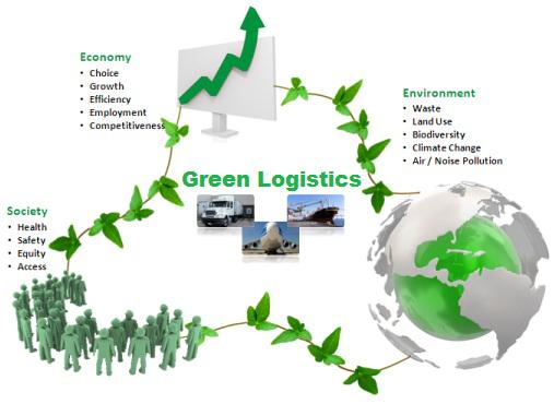 Global Green Logistics market