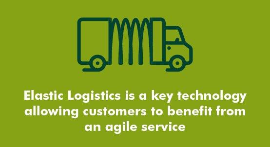 Elastic Logistics Market Is Flourishing with Leading Vendors :-