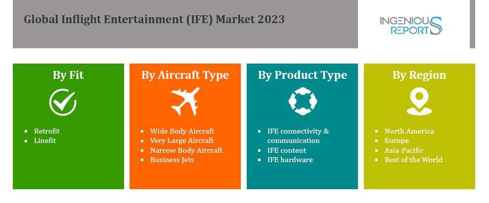 inflight entertainment market, ief market, ief market research, inflight entertainment market research