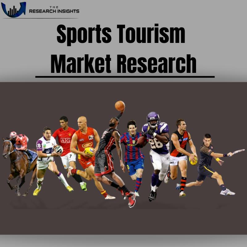 Global Sports Tourism Market Magnificent Growth, Economical