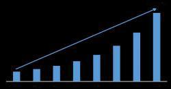 UHD Display Market