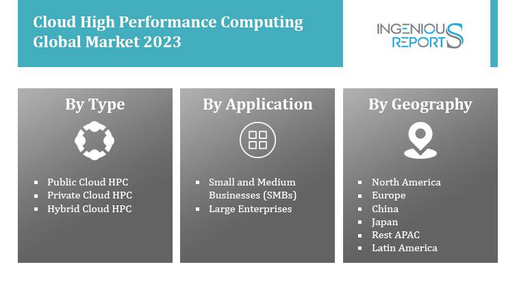 cloud high performance computing market, cloud high performance computing market research, high performance computing market