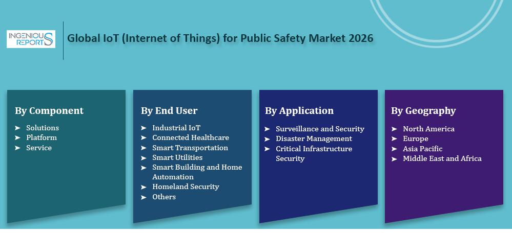 IoT for public safety market, IoT for public safety market research, internet of things for public safety market research