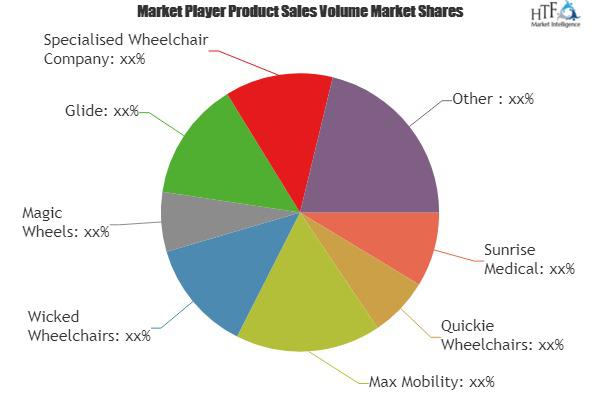 Power Assist Wheelchairs Market