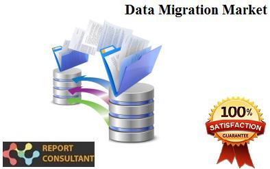 Data Migration Market