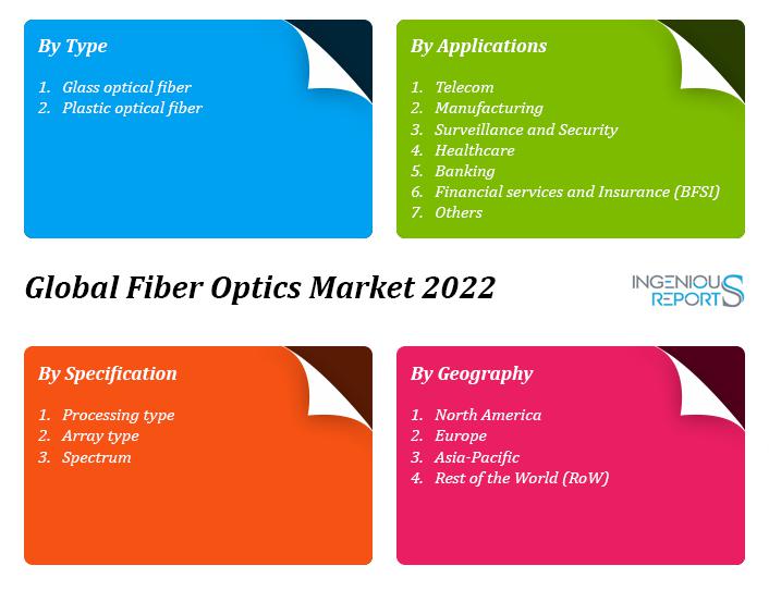 fiber optics market, fiber optics market research, fiber optics market forecast, fiber optics market size