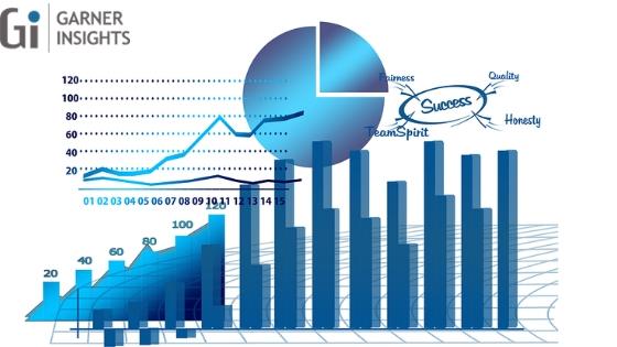 Package Air Conditioners Market