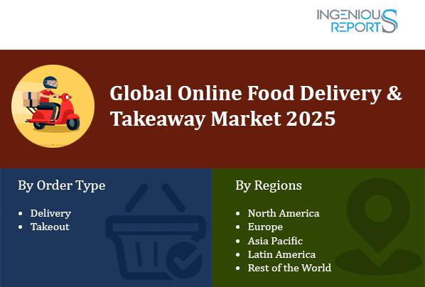 online food delivery market, online food delivery market research, takeaway food market, takeaway food market research