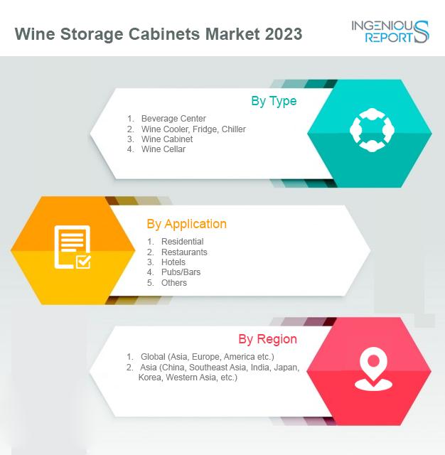 wine storage cabinets market, wine storage cabinets market research, wine storage cabinets market forecast