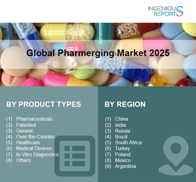 pharmerging market, pharmerging market research, pharmerging market forecast, pharmerging market size