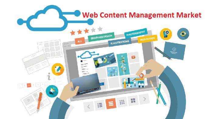 Web Content Management Market