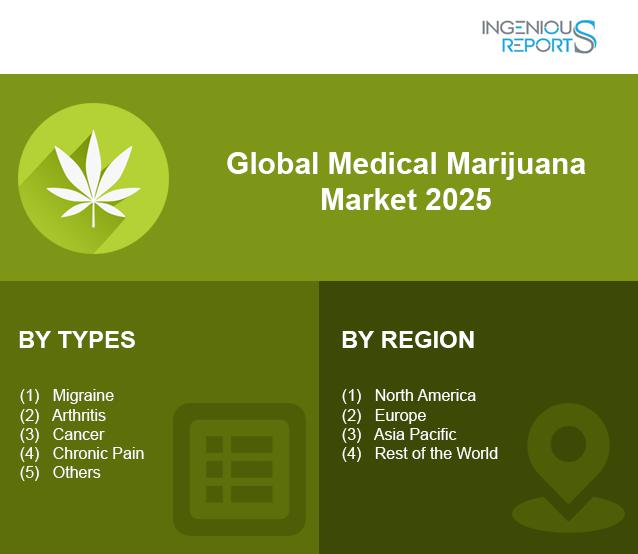 medical marijuana market, medical marijuana market research, medical marijuana market forecast, medical marijuana market size