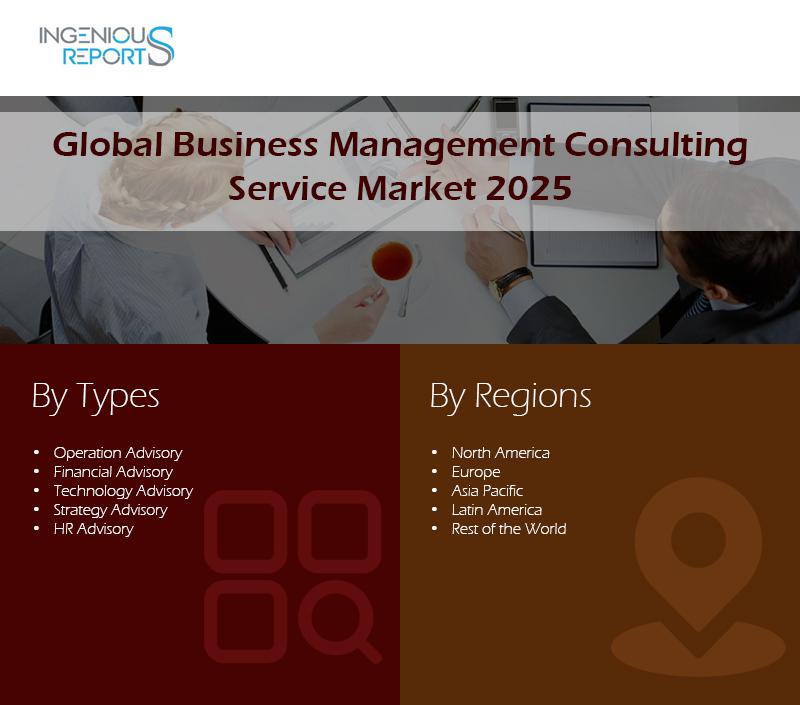 business management consulting service market, business management consulting service market research