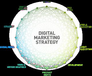 Digital Marketing Strategy Market