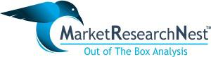 Artificial Intelligence and Machine Learning Market, Artificial Intelligence and Machine Learning Industry