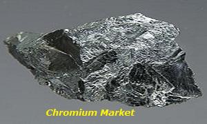 Chromium Market