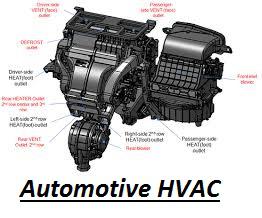Automotive HVAC