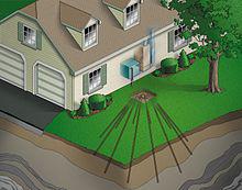 Geothermal Heat Pump Market -2024 - Global Size Analysis and Market Forecast by Key Players Bosch Thermotechnology, Carrier, Vaillant, BDR Thermea, Modine, Nibe Industrier, Mitsubishi Electric, Viessmann, Trane, Stiebel Eltron, Danfoss Group, Weishaupt