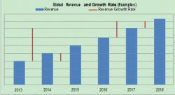 Aircraft Systems Market