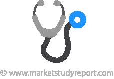 Spinal Surgical Devices, Spinal Surgical Devices trends, Spinal Surgical Devices forecast, Spinal Surgical Devices analysis