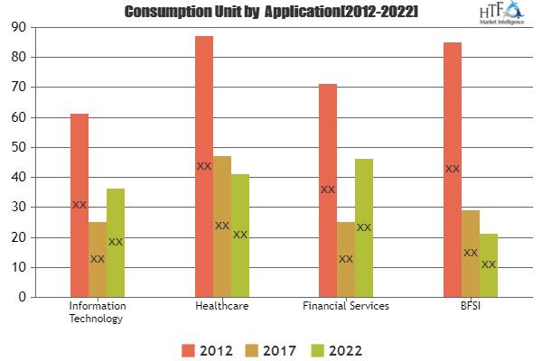 UCS System Management Software Market