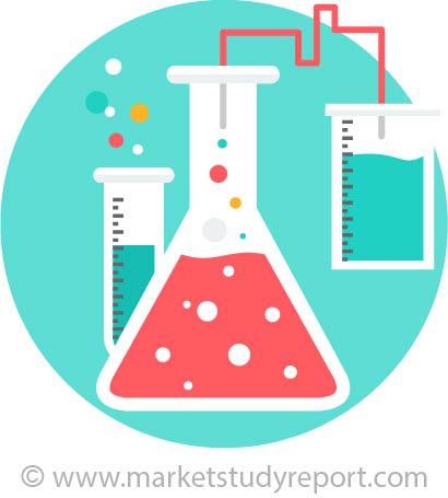 Carbon Nanotubes Industry Forecast