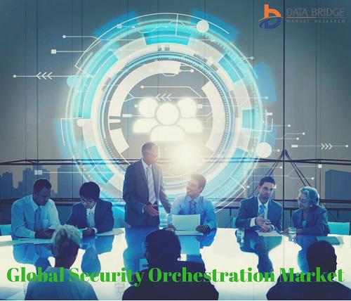 Security Orchestration Market