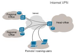 Firewall And Virtual Private Network (VPN) Market 2019 Precise