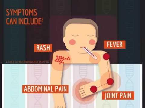 Periodic Fever Syndrome Market Research and Clinical Analysis