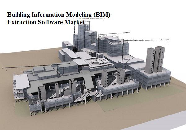 Building Information Modeling (BIM)