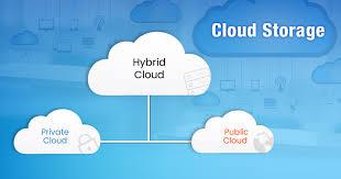 Cloud Storage: Market 2019 Top Players and Key Trends | OneDrive,