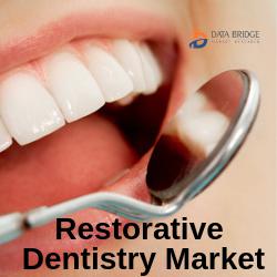 Restorative Dentistry Market Will reach USD 21.27 million 2025
