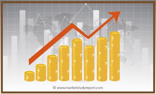 Material Handling Equipment Market exceed USD 190 billion