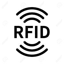 RFID Market