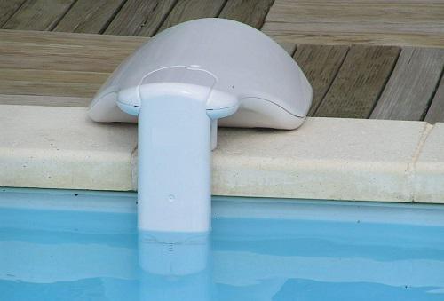 Pool Alarms Market