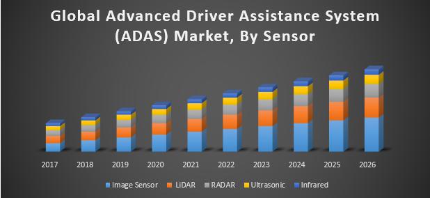 Global Advanced Driver Assistance System (ADAS) Market