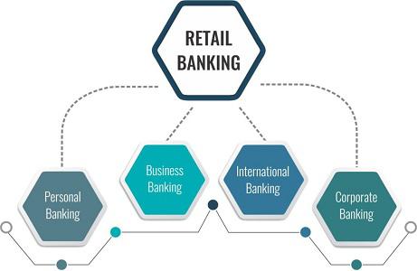 India Retail Banking