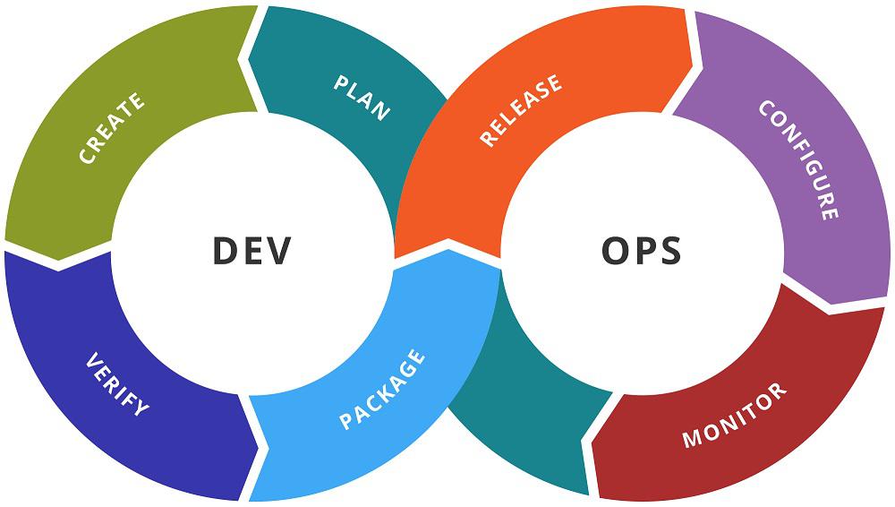 DevOps Platform Market