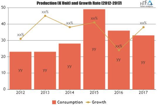 Gaming Eyewear Market