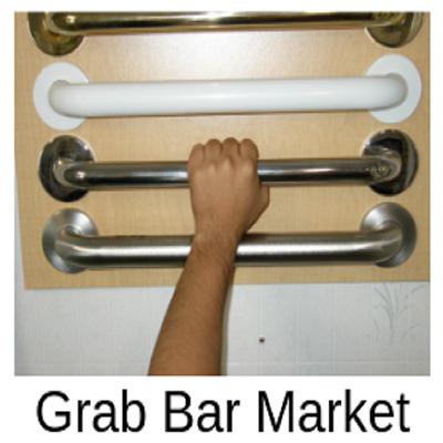Competitive Analyzed on Global Grab Bar Market Report Forecast