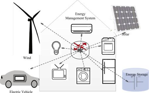 Smart Grid IT Systems Market Report, Smart Grid IT Systems Market Research Report, Smart Grid IT Systems Industry Analysis