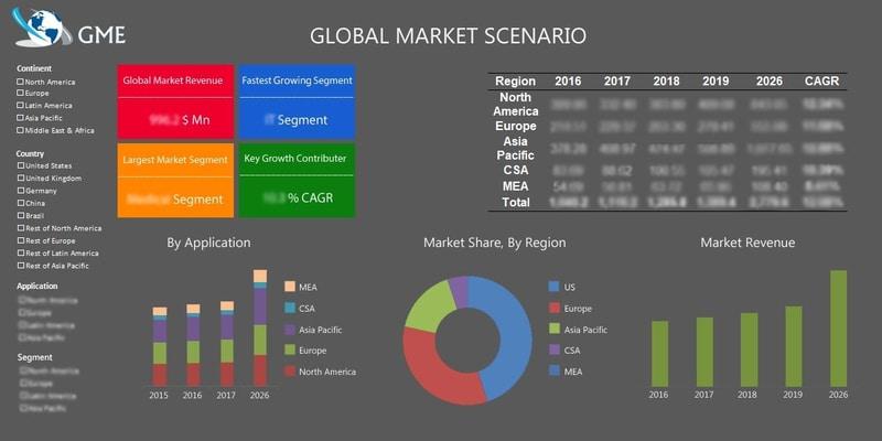 Liner Hangers Market - GME Research & Consultants