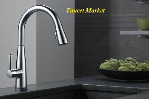 Faucet Market