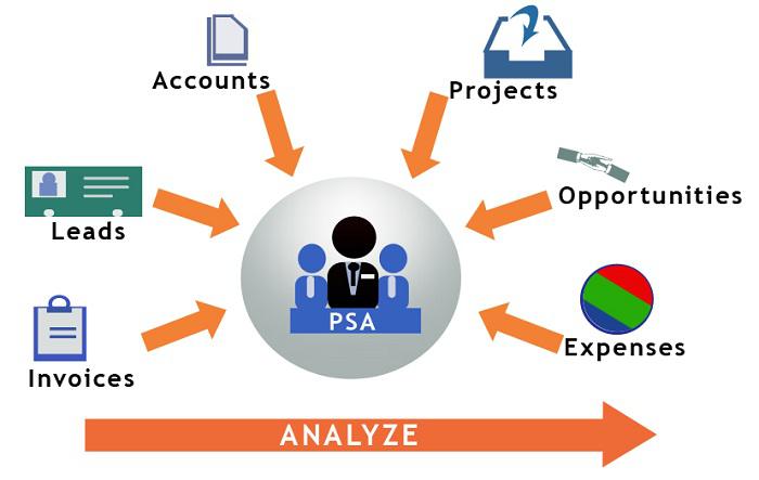 Professional Service Automation (PSA) Software Market