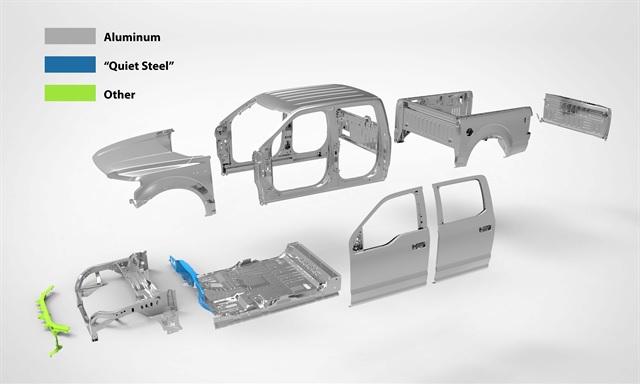 Global Automotive Steel Market Is Likely to Witness Tremendous Growth by 2025: Key Players are Explore Why Automotive Steel Market